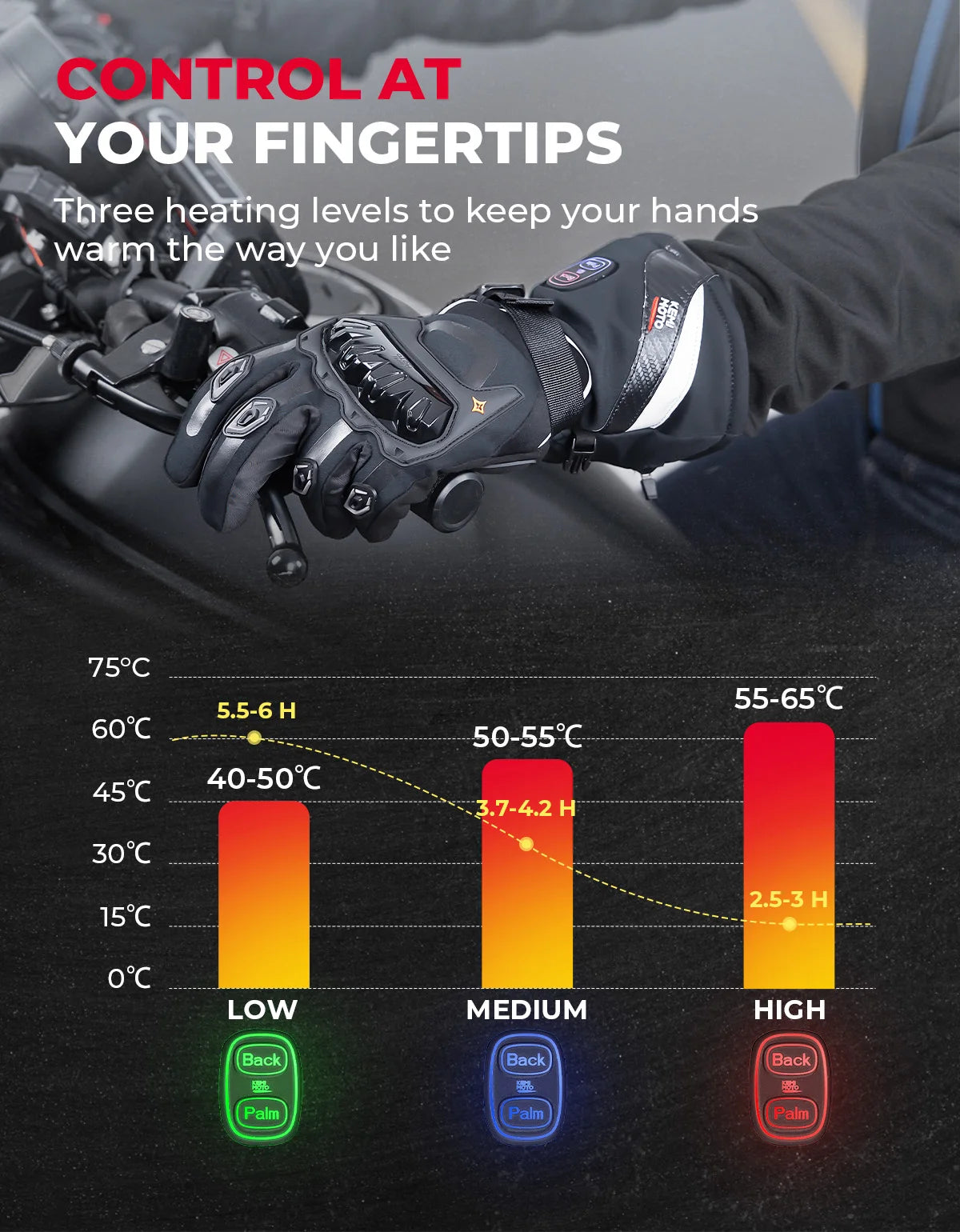 Rechargeable Heated Motorcycle Gloves – Waterproof Winter Riding Gloves with 3 Heat Settings